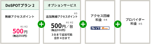 プラン2　他社プロバイダサービス利用