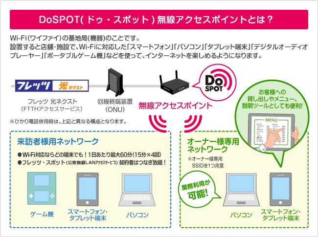 DoSPOT(ドゥ・スポット)無線アクセスポイントとは？