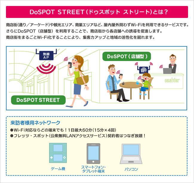 DoSPOT(ドゥ・スポット) STREETとは？