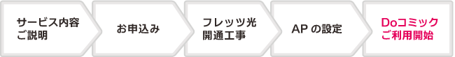 Doコミックご利用の流れ