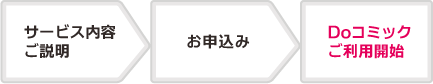 Doコミックご利用の流れ