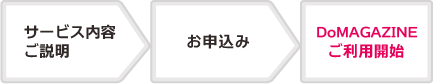 Doマガジンご利用の流れ